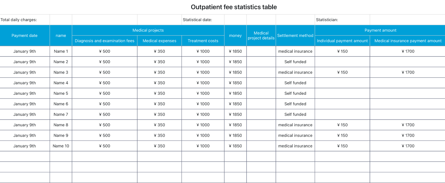 Outpatient fee statistics 1